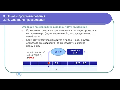 3. Основы программирования 3.16. Операция присваивания Операция присваивания в правой