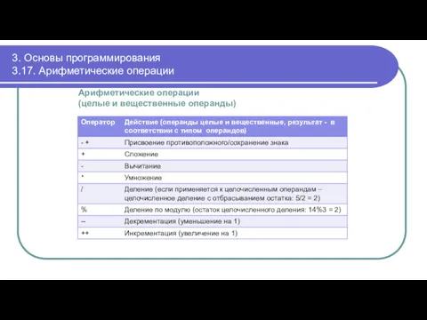 3. Основы программирования 3.17. Арифметические операции Арифметические операции (целые и вещественные операнды)