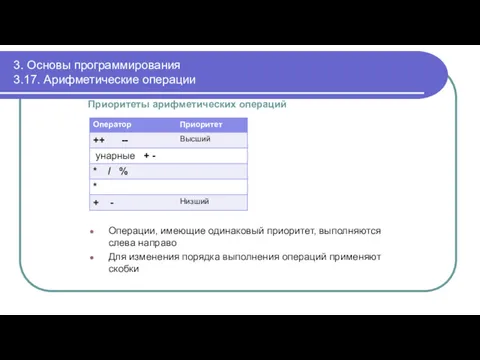 3. Основы программирования 3.17. Арифметические операции Приоритеты арифметических операций Операции,