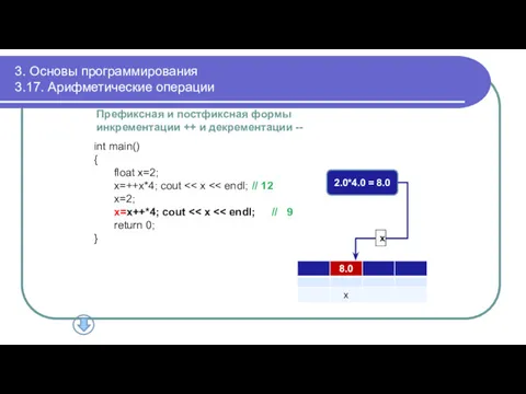 3. Основы программирования 3.17. Арифметические операции Префиксная и постфиксная формы