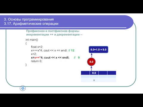 3. Основы программирования 3.17. Арифметические операции Префиксная и постфиксная формы