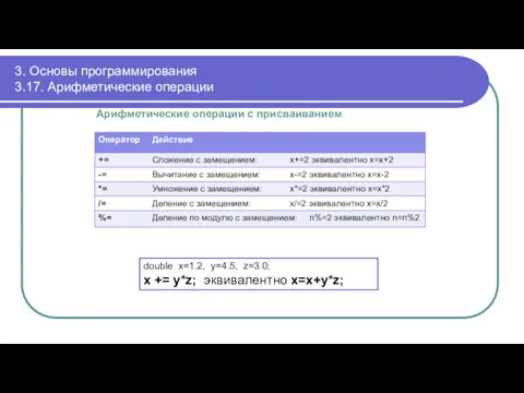 3. Основы программирования 3.17. Арифметические операции Арифметические операции с присваиванием