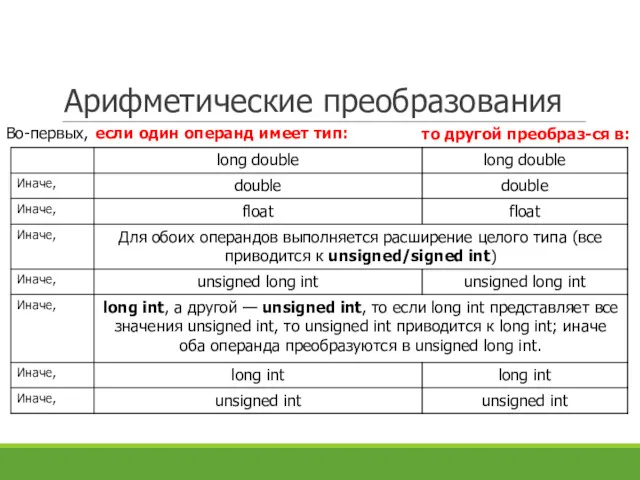 Арифметические преобразования если один операнд имеет тип: то другой преобраз-ся в: Во-первых,