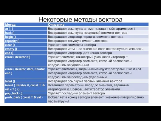 Некоторые методы вектора МИРЭА, Институт Информационных технологий, кафедра Вычислительной техники