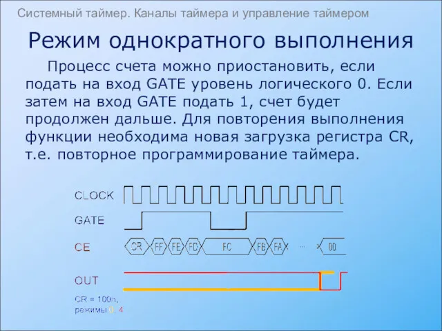 Процесс счета можно приостановить, если подать на вход GATE уровень