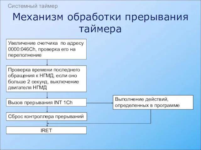 Системный таймер Механизм обработки прерывания таймера