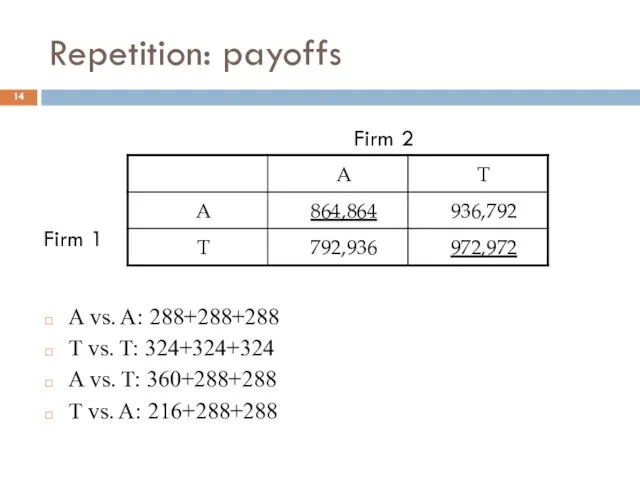 Repetition: payoffs A vs. A: 288+288+288 T vs. T: 324+324+324