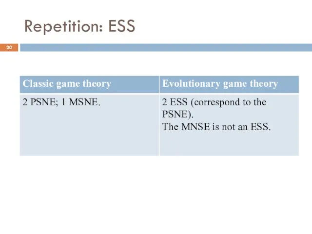 Repetition: ESS