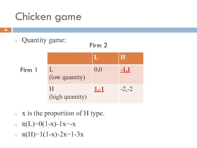 Chicken game Quantity game: x is the proportion of H