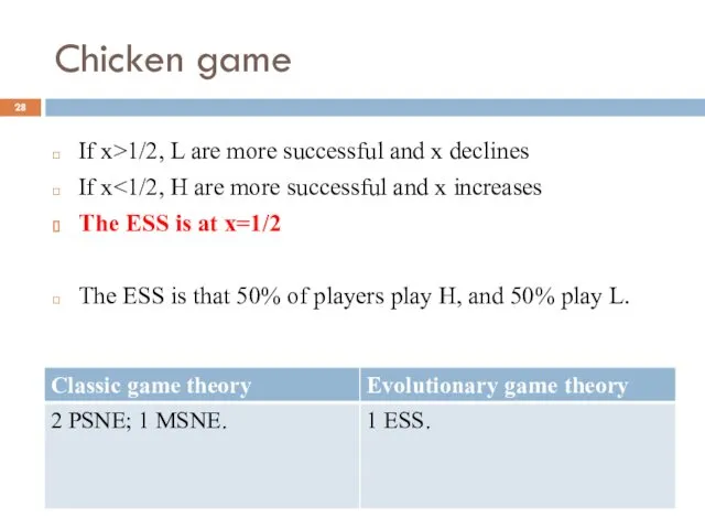 Chicken game If x>1/2, L are more successful and x