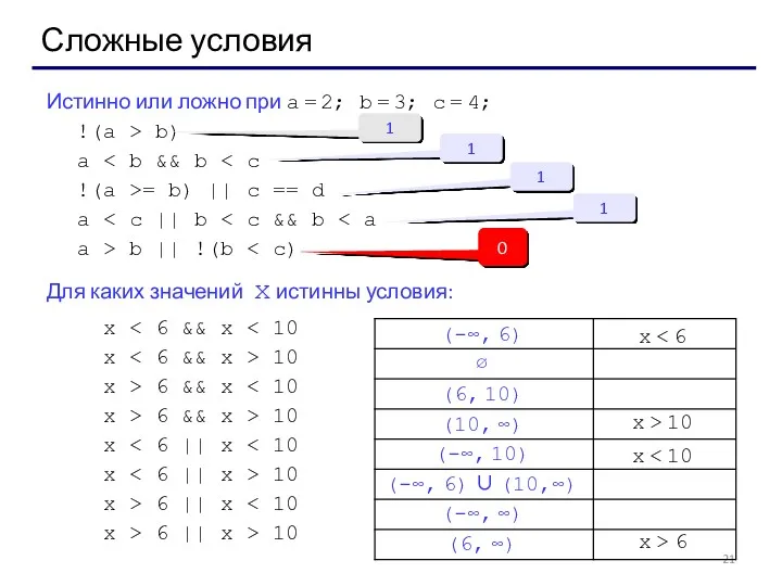 Истинно или ложно при a = 2; b = 3;