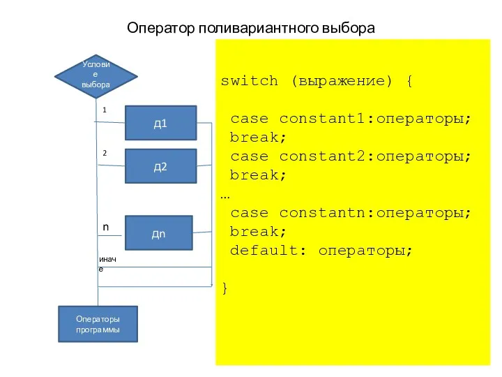 Оператор поливариантного выбора switch (выражение) { case constant1:операторы; break; case