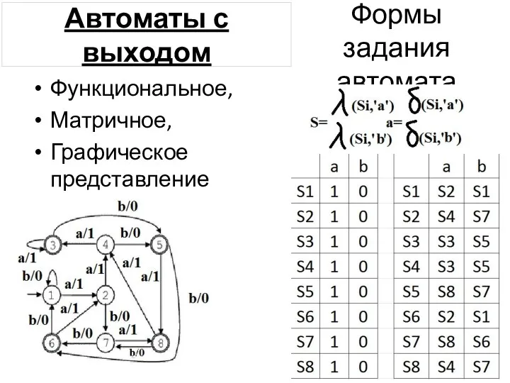 Формы задания автомата Функциональное, Матричное, Графическое представление Автоматы с выходом