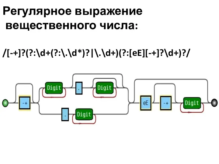 Регулярное выражение вещественного числа: /[-+]?(?:\d+(?:\.\d*)?|\.\d+)(?:[eE][-+]?\d+)?/