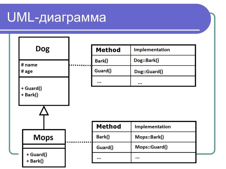 UML-диаграмма