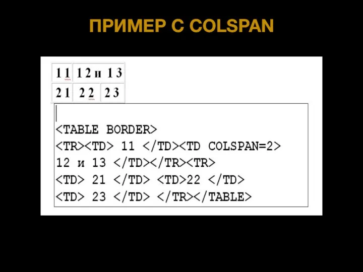 ПРИМЕР С COLSPAN