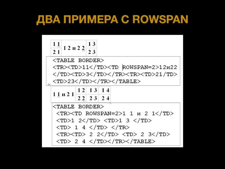 ДВА ПРИМЕРА С ROWSPAN