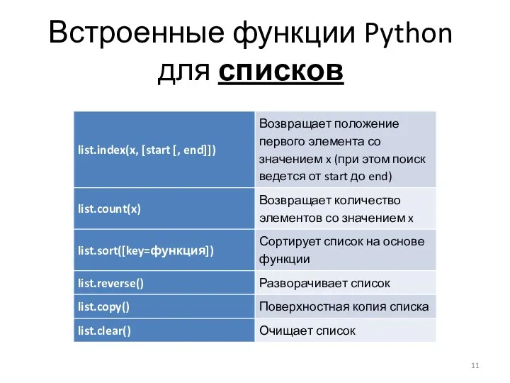 Встроенные функции Python для списков