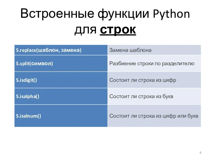Встроенные функции Python для строк