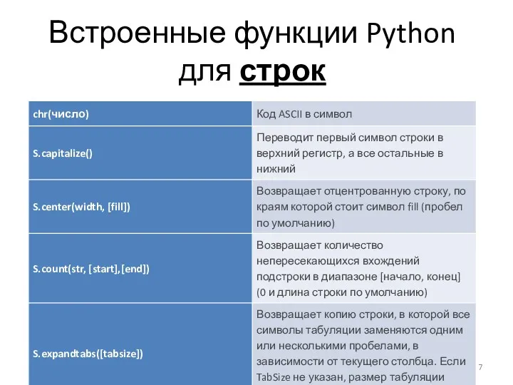 Встроенные функции Python для строк