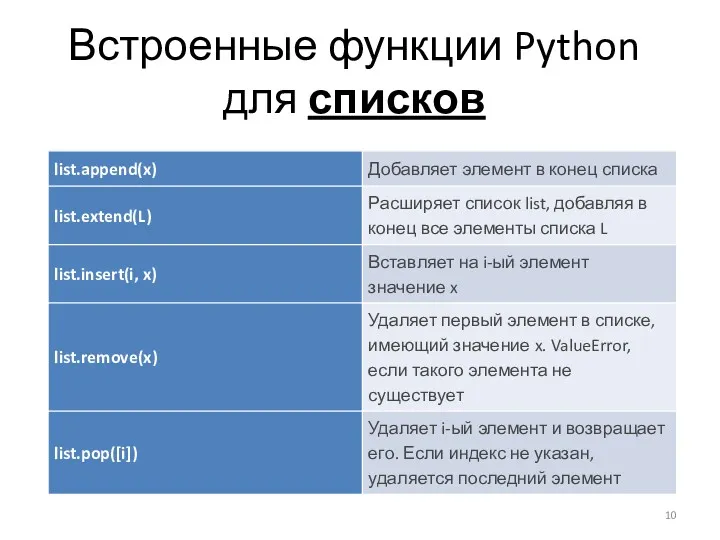 Встроенные функции Python для списков