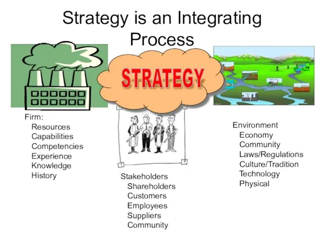 Strategy is an Integrating Process Firm: Resources Capabilities Competencies Experience