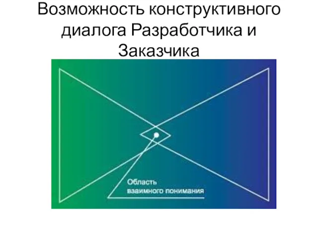 Возможность конструктивного диалога Разработчика и Заказчика