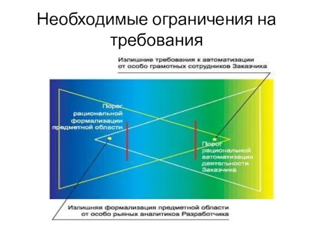 Необходимые ограничения на требования