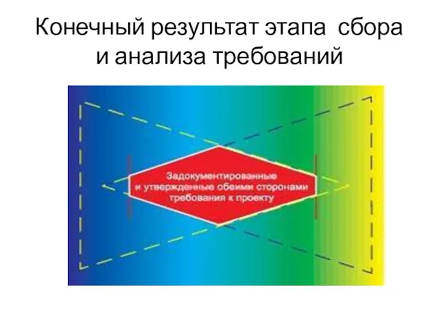 Конечный результат этапа сбора и анализа требований