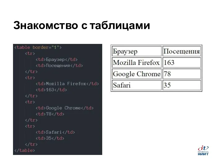Знакомство с таблицами