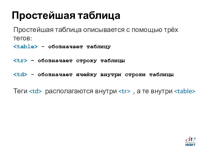 Простейшая таблица Простейшая таблица описывается с помощью трёх тегов: -