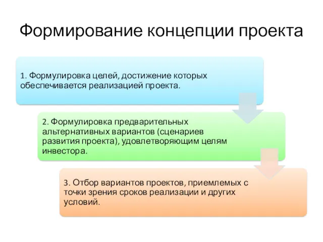 Формирование концепции проекта