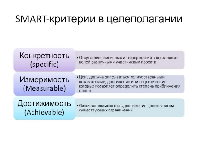 SMART-критерии в целеполагании