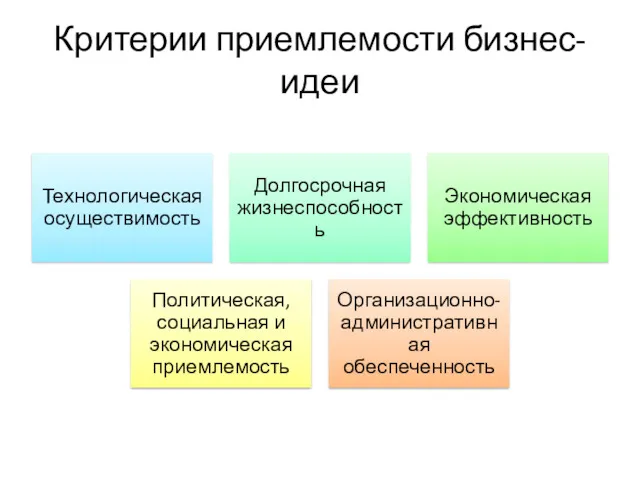 Критерии приемлемости бизнес-идеи