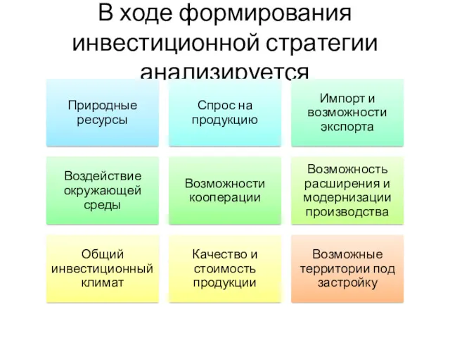 В ходе формирования инвестиционной стратегии анализируется