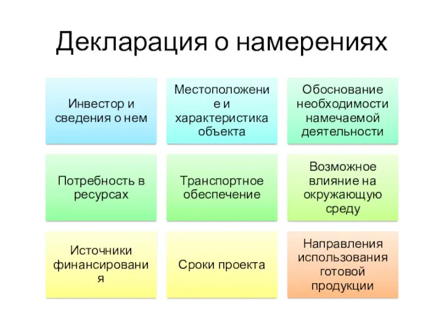 Декларация о намерениях