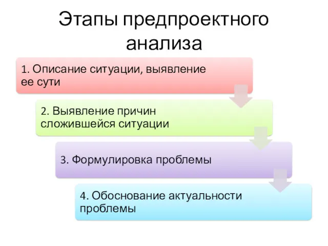 Этапы предпроектного анализа