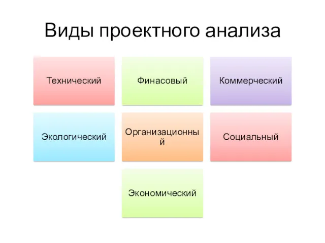 Виды проектного анализа