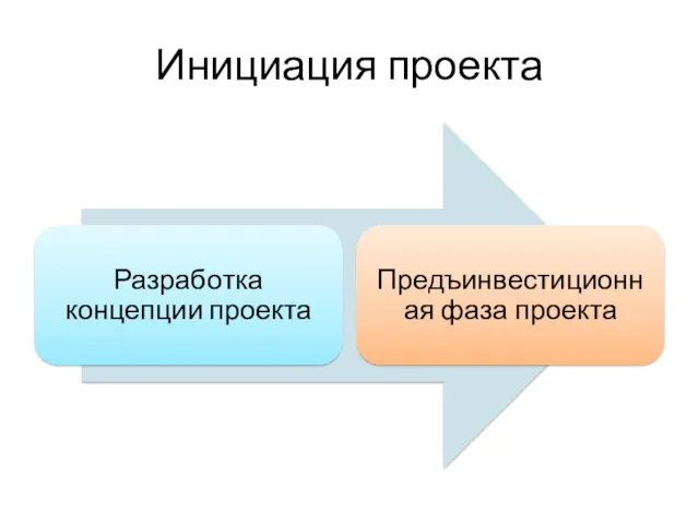 Инициация проекта