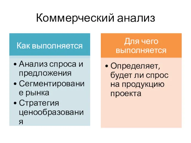 Коммерческий анализ