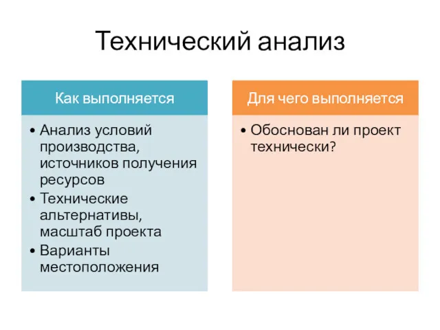 Технический анализ