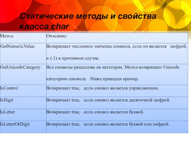 Статические методы и свойства класса char