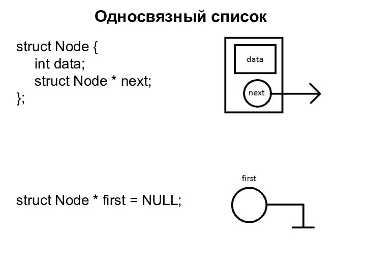 Односвязный список struct Node { int data; struct Node *