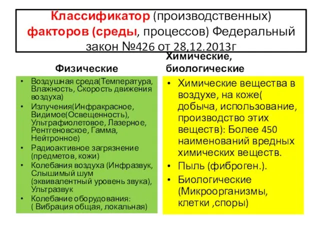 Классификатор (производственных) факторов (среды, процессов) Федеральный закон №426 от 28,12.2013г