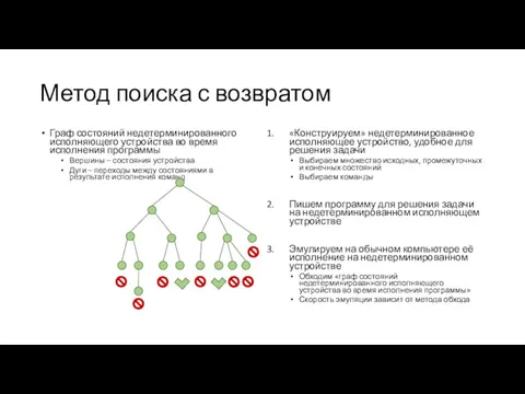 Метод поиска с возвратом Граф состояний недетерминированного исполняющего устройства во