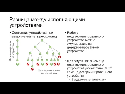 Разница между исполняющими устройствами Состояния устройства при выполнении четырех команд