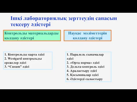 Ішкі лабораториялық зерттеудің сапасын тексеру әдістері Контрольды материальдарды қолдану әдістері