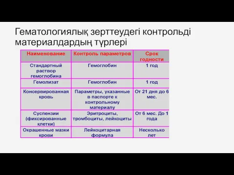 Гематологиялық зерттеудегі контрольді материалдардың түрлері