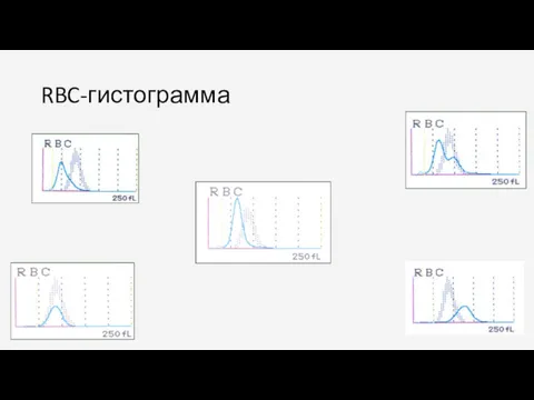 RBC-гистограмма