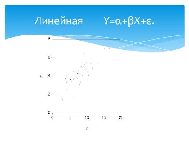 Линейная Y=α+βX+ε.